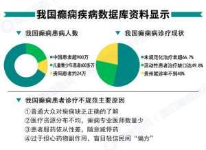 【开学季·送健康】北京专家博士团领衔癫痫病多学科会诊，同享检查治疗大额援助，速约！