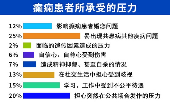 [贵阳癫痫病医院]贵州2023冬季癫痫病康复救助政策出台，北京专家号开始放号！